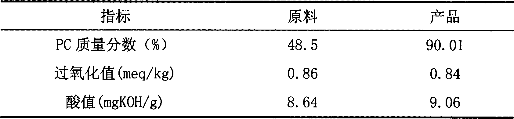 Phosphatidylcholine high-temperature purification method