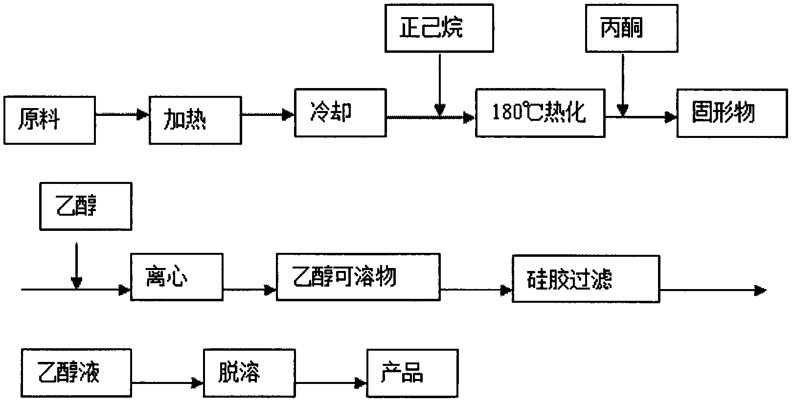 Phosphatidylcholine high-temperature purification method