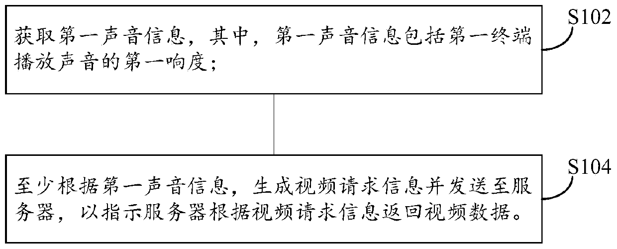 Method and device for adjusting state of Internet of Things terminal equipment and operating system