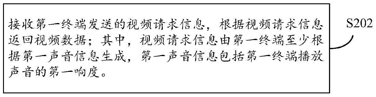 Method and device for adjusting state of Internet of Things terminal equipment and operating system