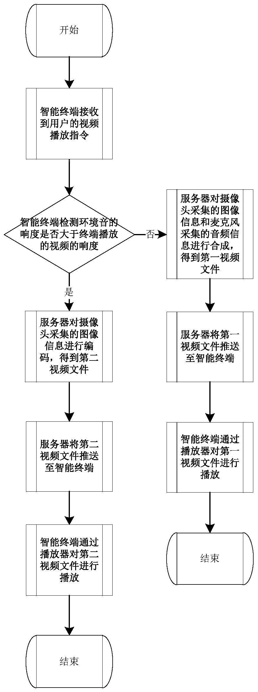 Method and device for adjusting state of Internet of Things terminal equipment and operating system