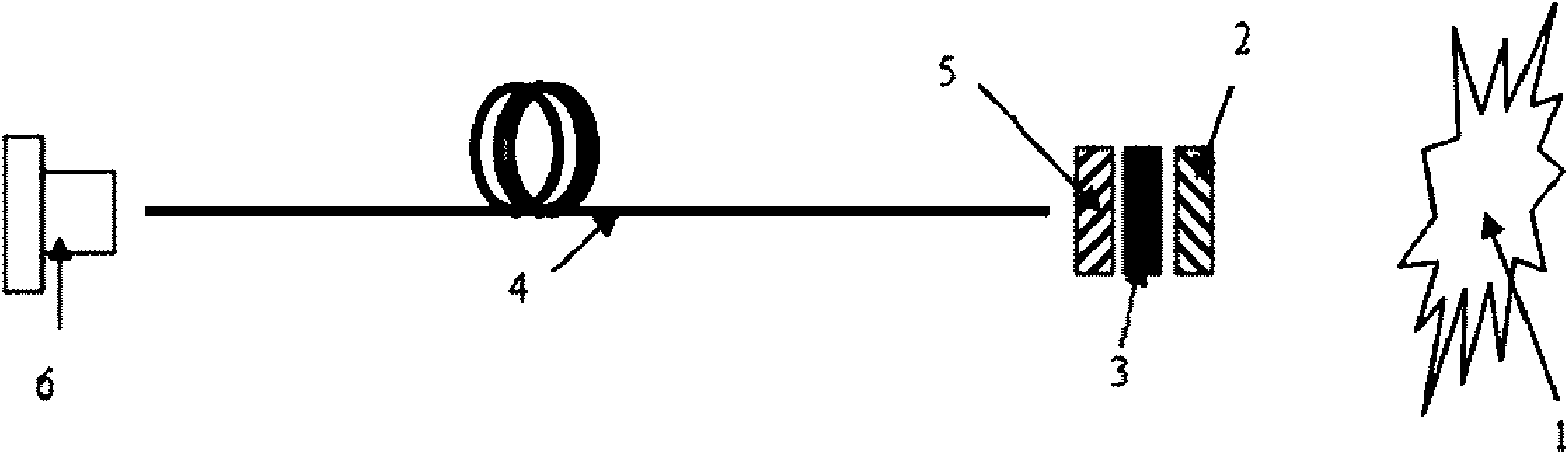 Method for detecting electric arc light and detection device therefor