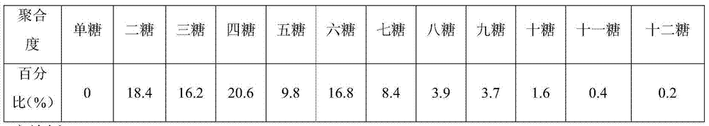 Method for rapidly preparing galactomannan oligosaccharide enzymatic hydrolysate by utilizing guar gum