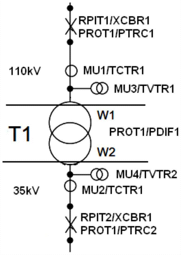 A method and device for associated configuration of secondary equipment