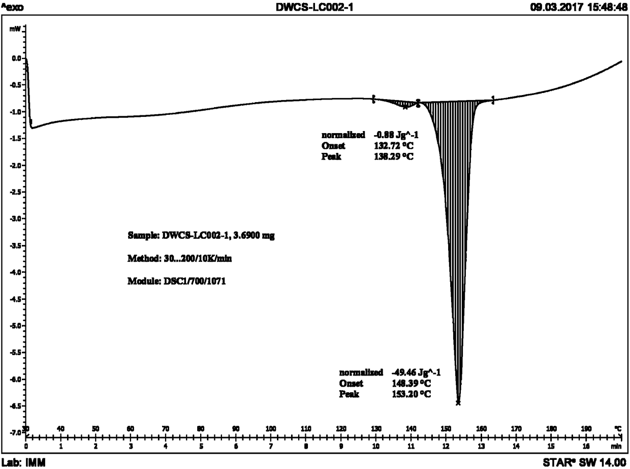 Phenylketo-enol derivative crystal and preparation method thereof, and pesticidal composition containing phenylketo-enol derivative crystal