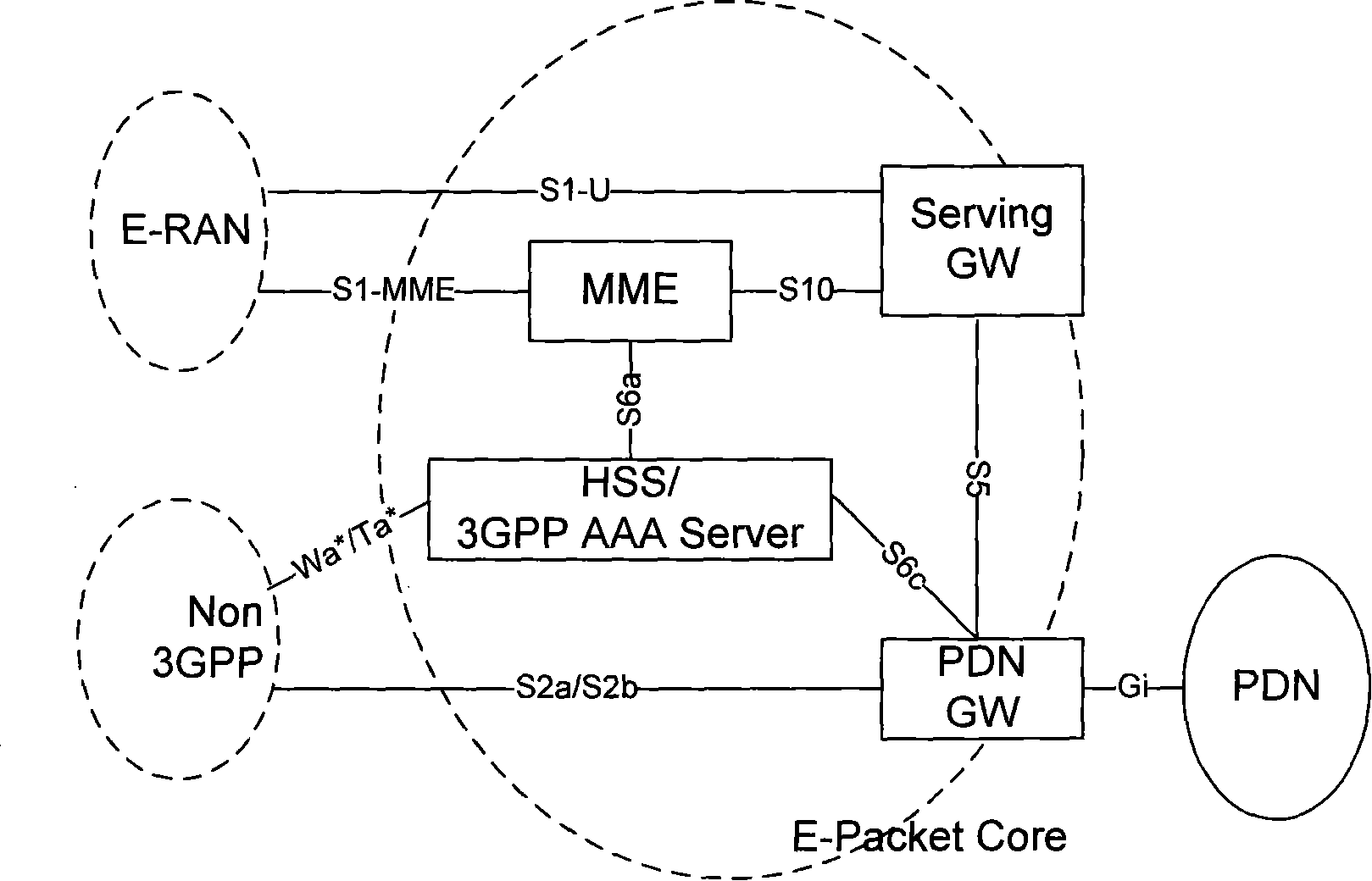 Method for notifying home user server to store the gateway address of packet data network