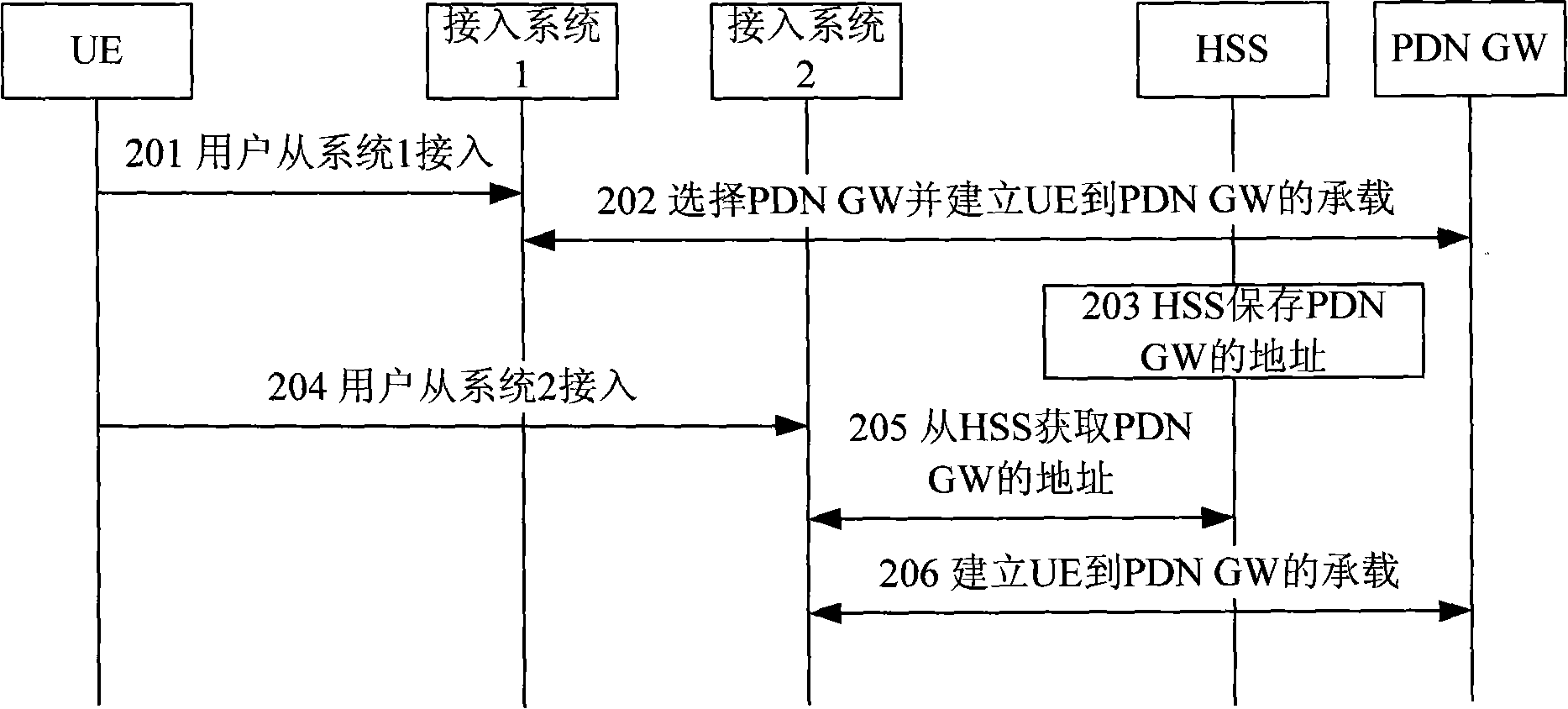 Method for notifying home user server to store the gateway address of packet data network