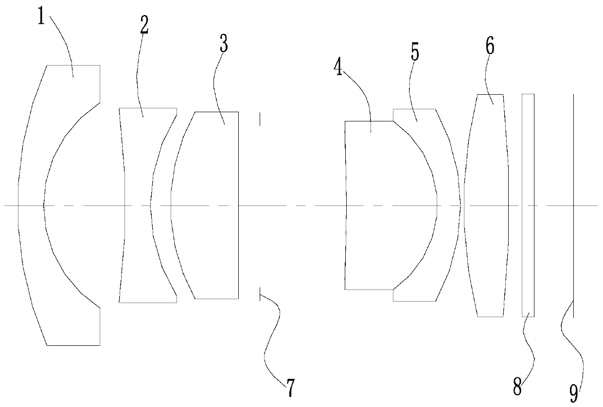 Large-aperture high-definition optical system and lens for its application