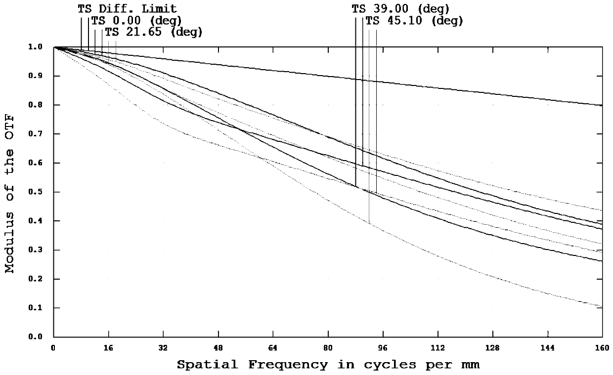 Large-aperture high-definition optical system and lens for its application