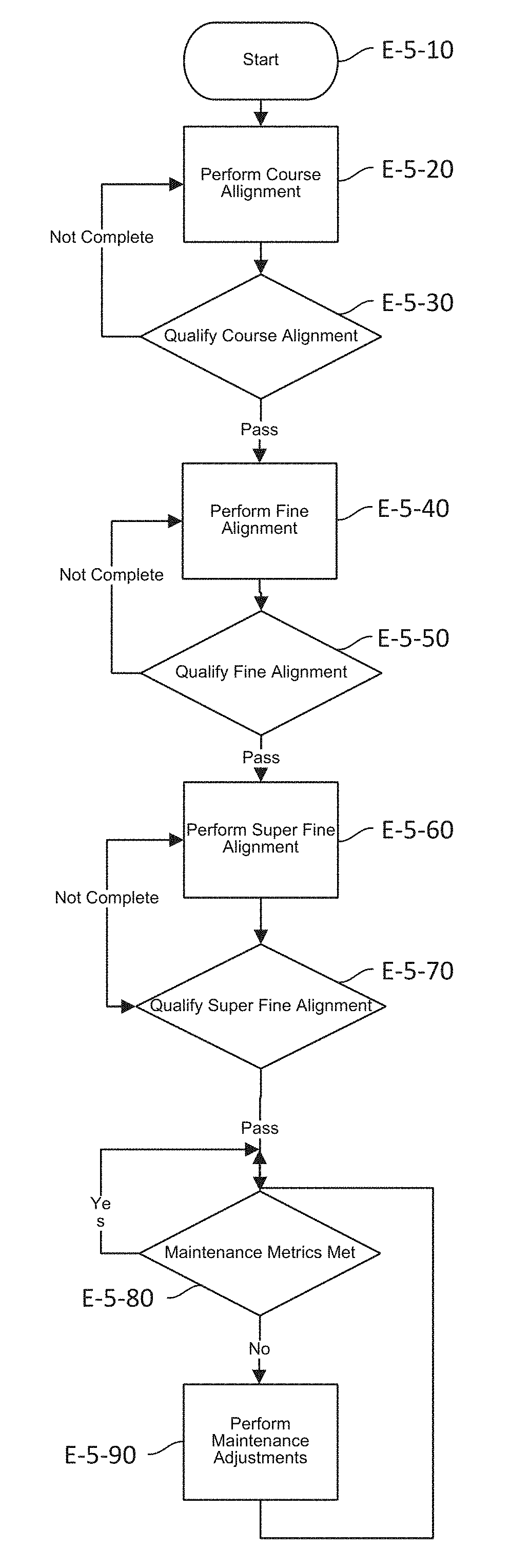 Electronic alignment using signature emissions for backhaul radios