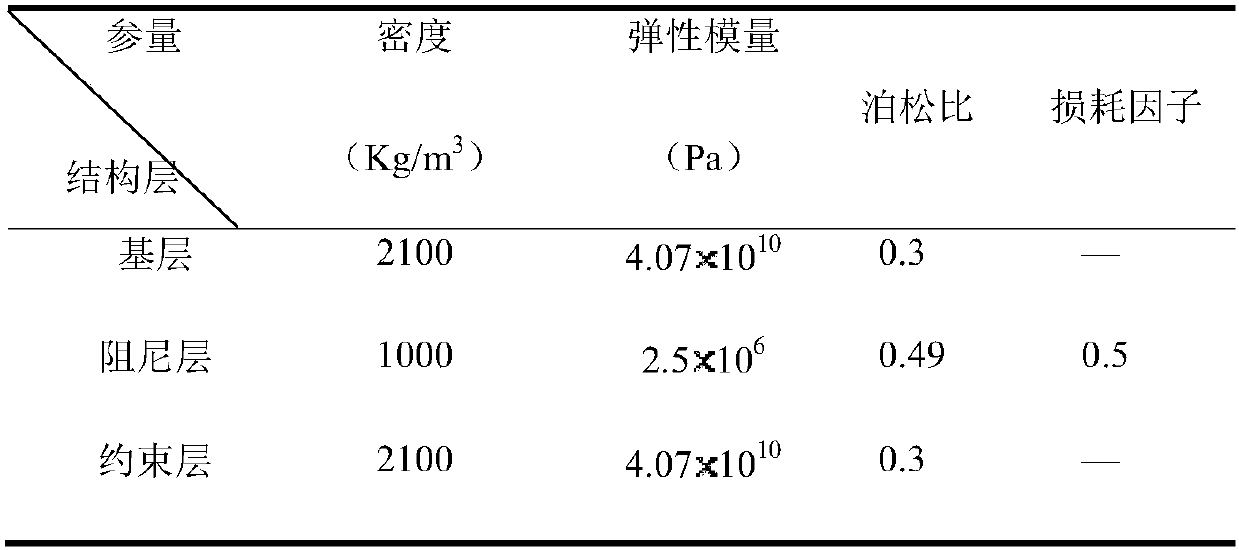 Mesh interface constrained damping ballast bed for vibration and noise reduction of subway and its preparation method