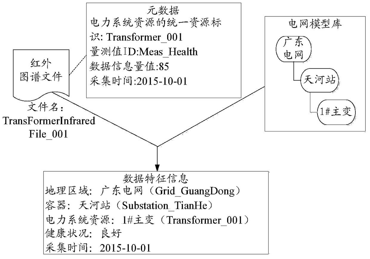 Graph class data storage method and system