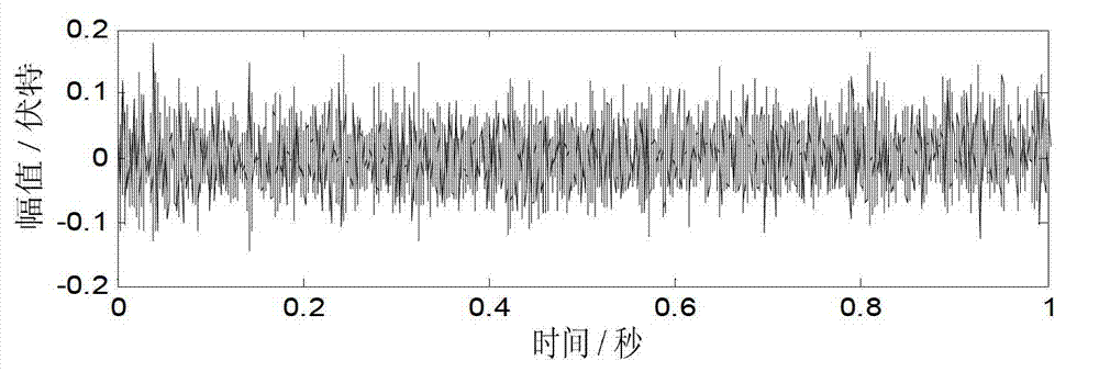 Gearbox fault detection method based on flexible time-domain averaging