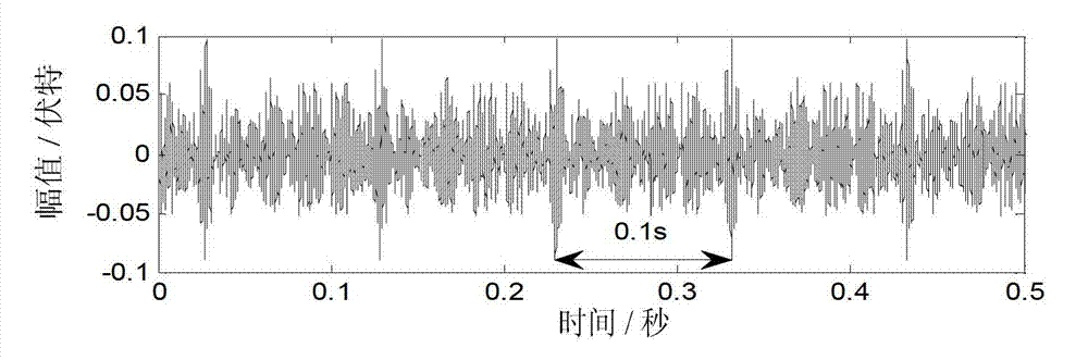 Gearbox fault detection method based on flexible time-domain averaging