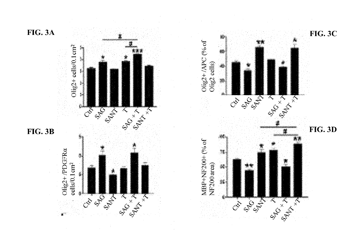 Treatment of demyelinating diseases