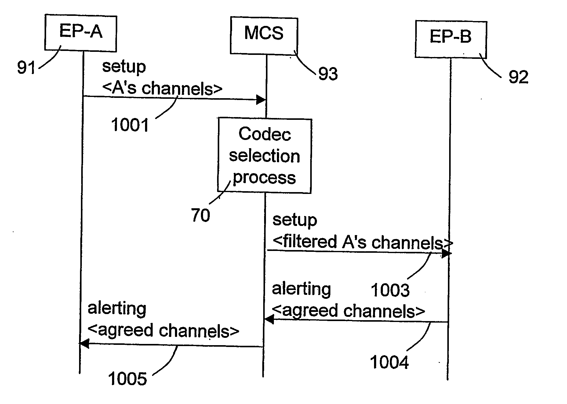 Method and apparatus for codec selection