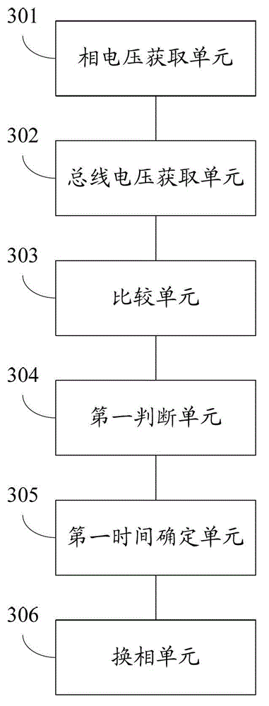 Commutation method and system of brushless DC motor