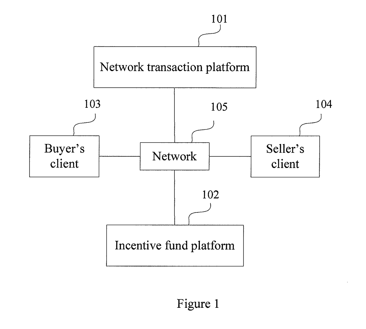 Incentive method, online transaction platform, and incentive funds platform for safe online transactions