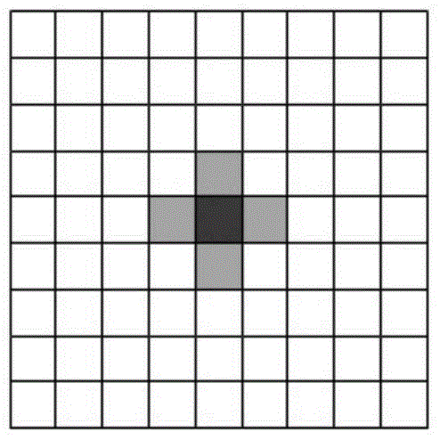 Deep learning cellular automaton model-based soil moisture content prediction method