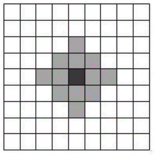 Deep learning cellular automaton model-based soil moisture content prediction method