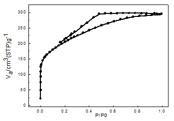 High-density high-rigidity graphene porous carbon material as well as preparation method and applications thereof