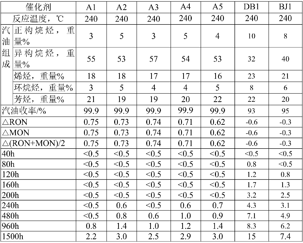 Regular carrier catalyst with desulfurization effect as well as preparation and application thereof