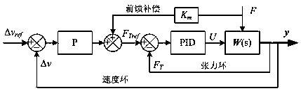 Space tether assembly anti-shock buffer release control method and experimental device