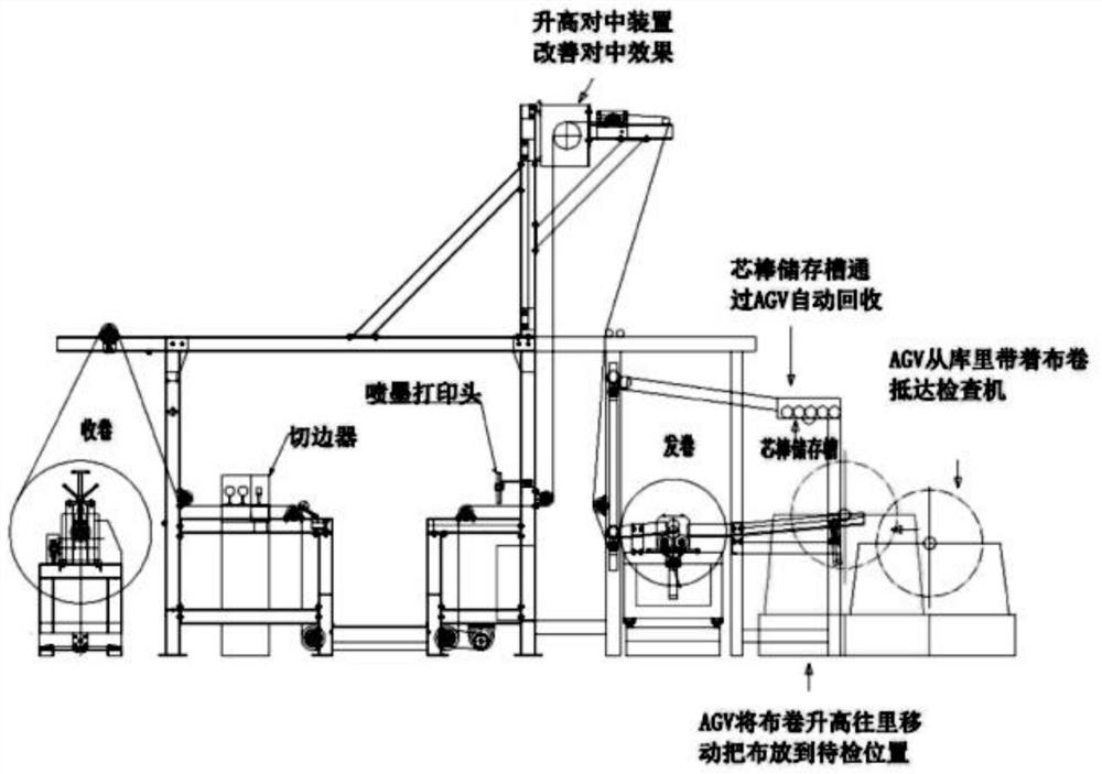 Highly-automatic information-intelligent air bag cloth ink-jet edge trimmer and working method thereof