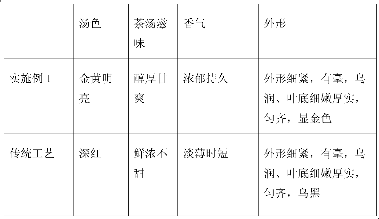 Method for producing organic selenium black tea