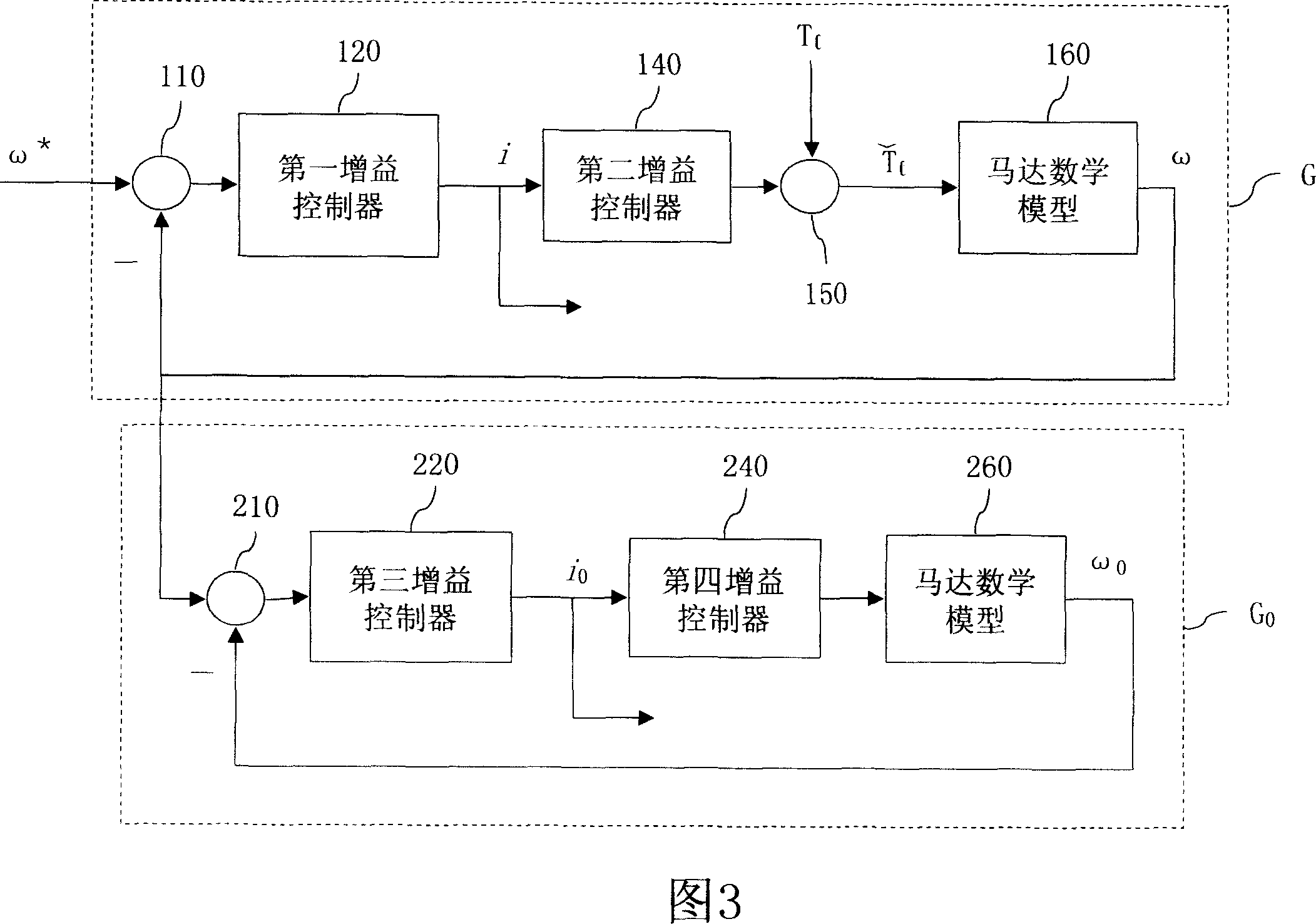 Motor speed control system and load inertia estimating method using inverse operating model