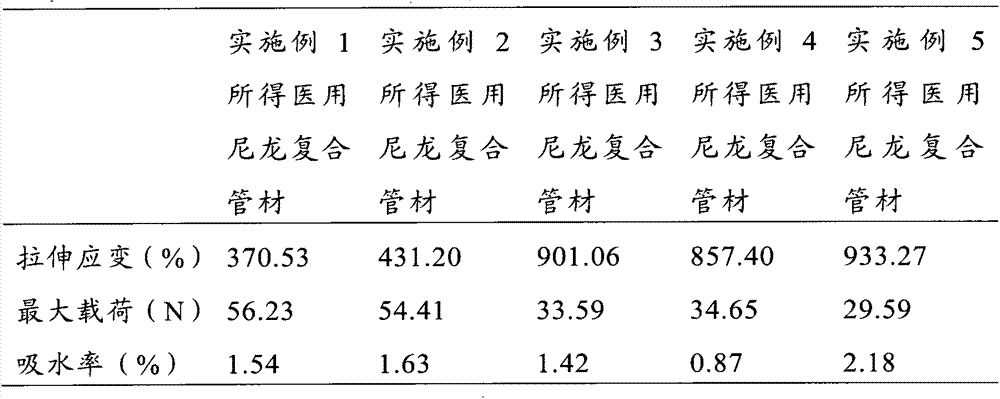 Medical nylon composite pipe and preparation method thereof