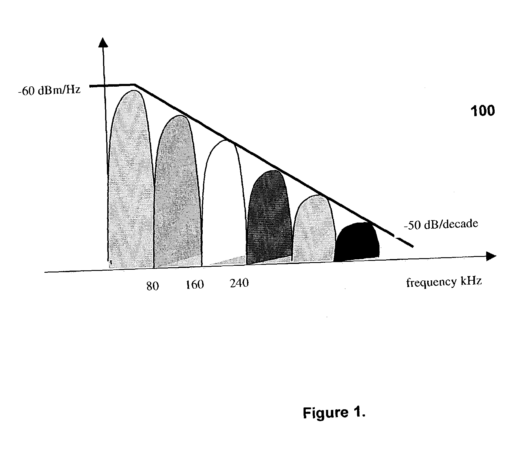 Method and apparatus for channel equalization and cyclostationary interference rejection for ADSL-DMT modems