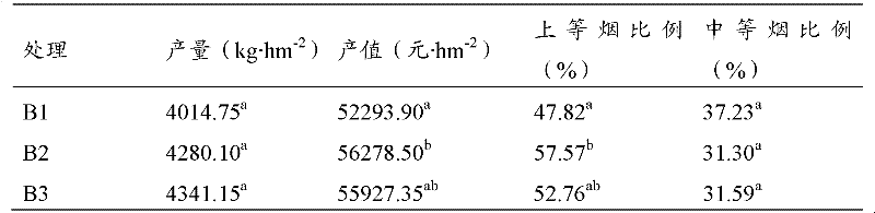 Fermented cake fertilizer, its preparation method and application