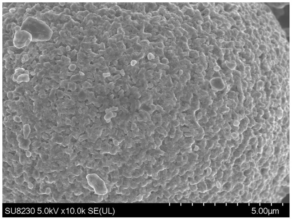 A kind of high-nickel layered composite material and lithium-ion battery cathode material prepared therefrom