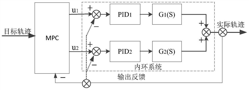 An electro-hydraulic servo system with two valves connected in parallel and its control method