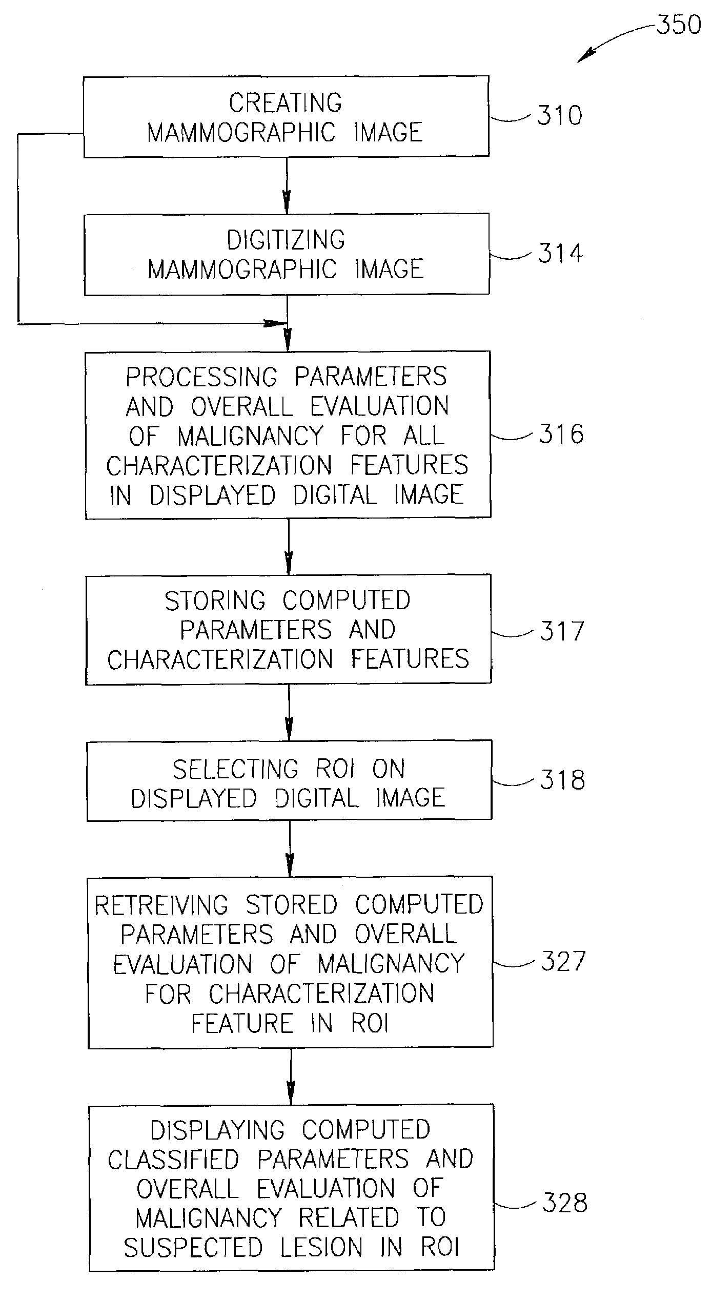 Display for computer-aided diagnosis of mammograms