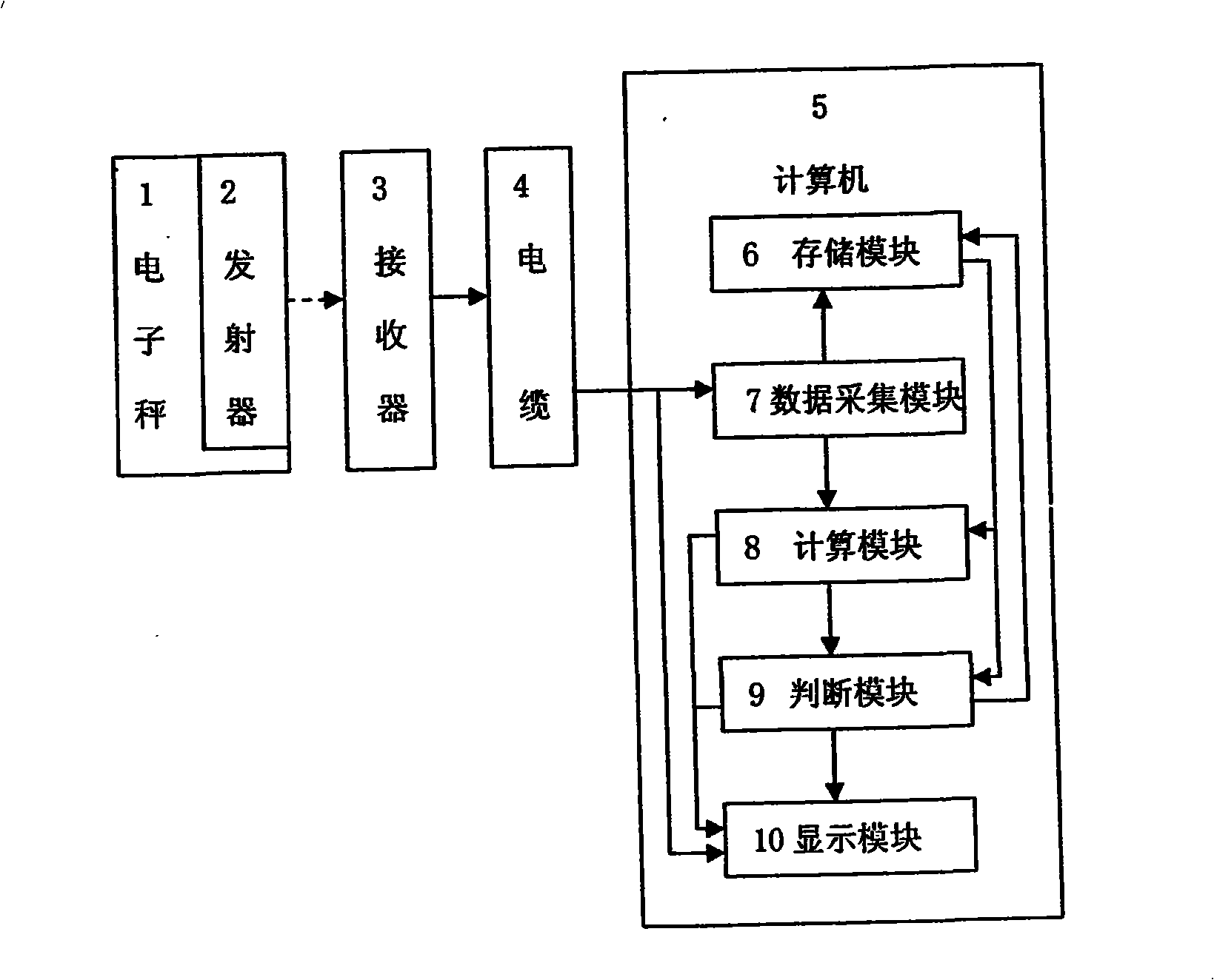 Blade weight counterbalance test system of aerogenerator