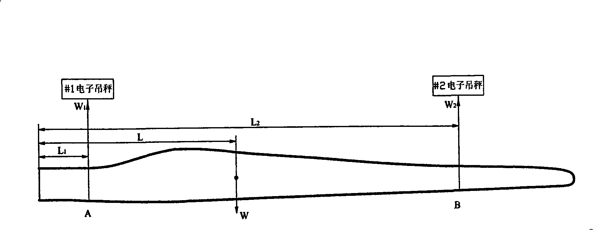 Blade weight counterbalance test system of aerogenerator