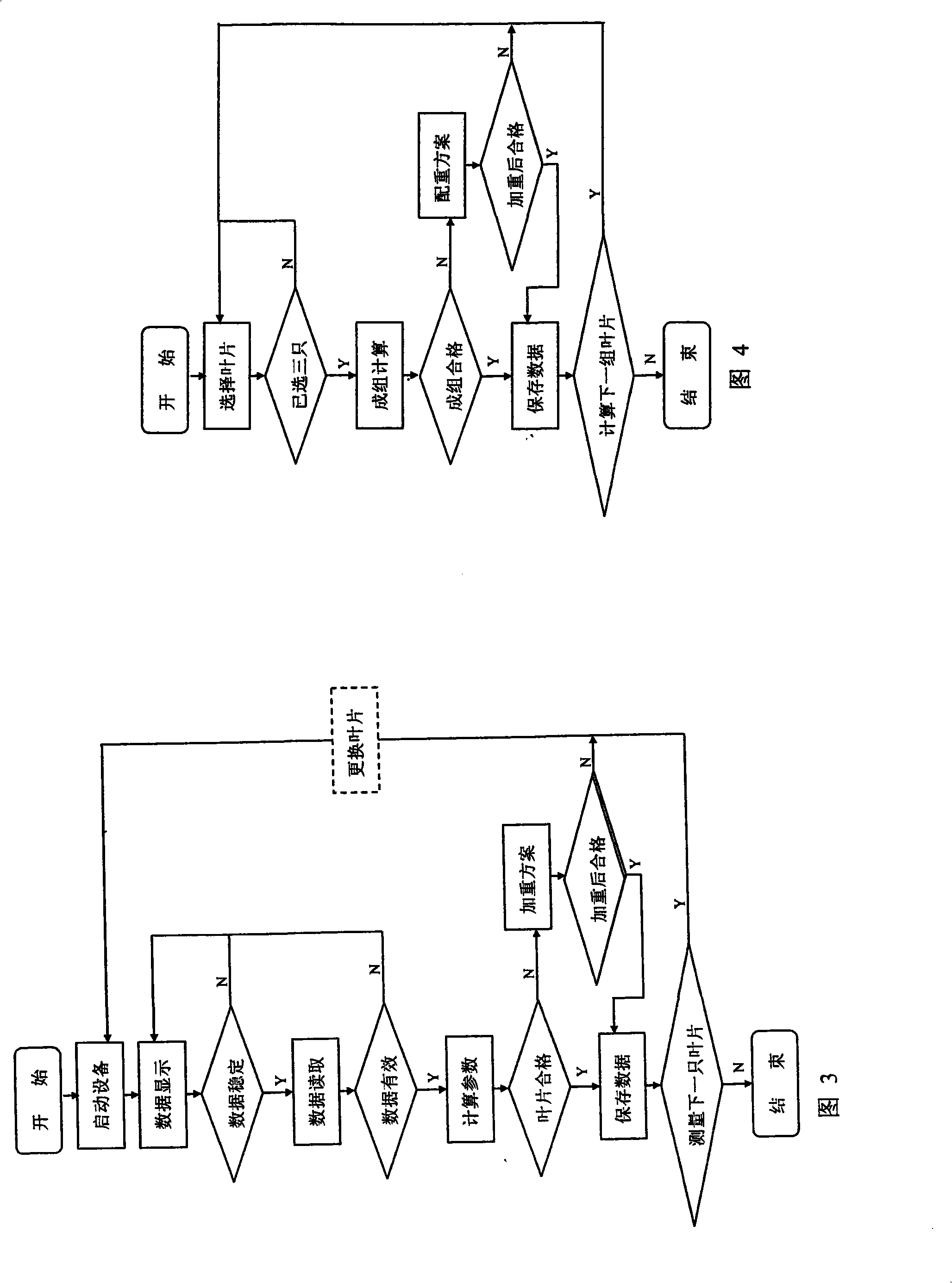 Blade weight counterbalance test system of aerogenerator