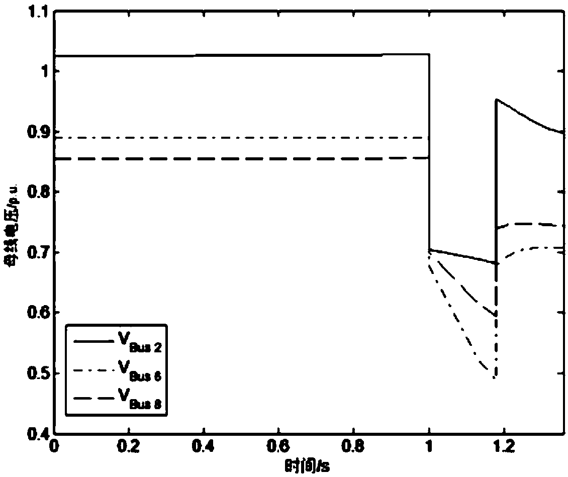 A method for analyzing the effect of response characteristics of a dynamic component of a power system on transient voltage stability