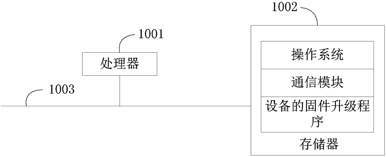 Equipment, firmware upgrading method and device for equipment and storage medium