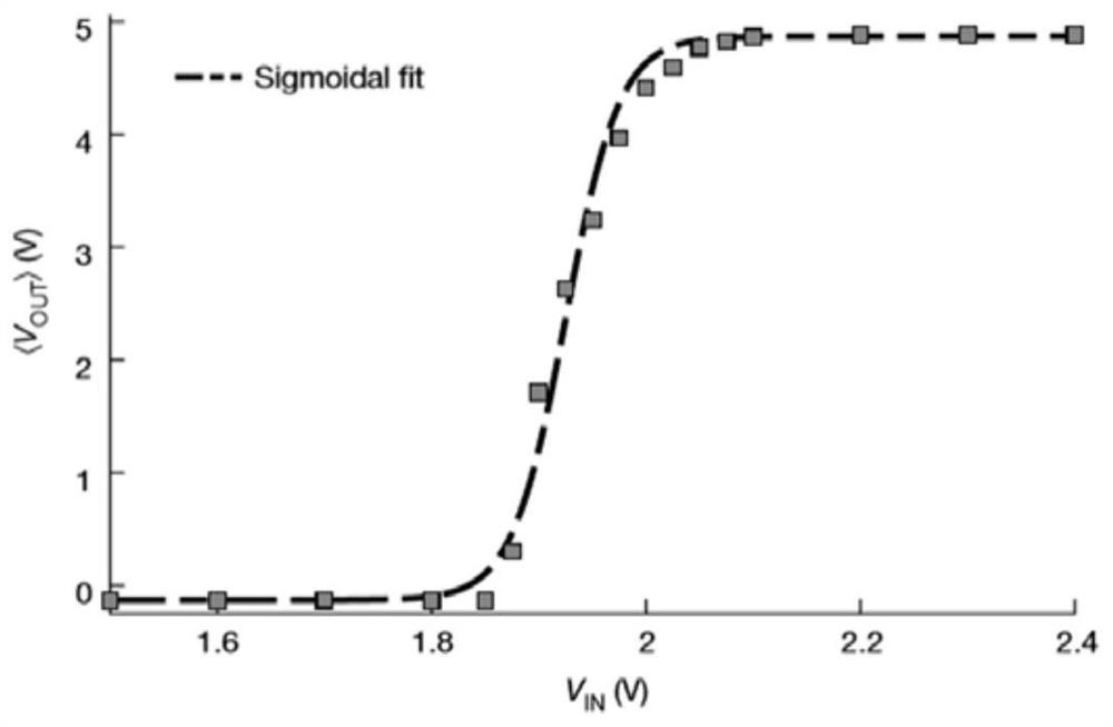 Random number generation unit and random number generator