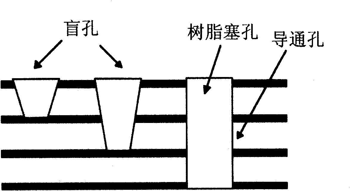 PCB encapsulation of surface patch capacitor, method thereof, PCB and equipment