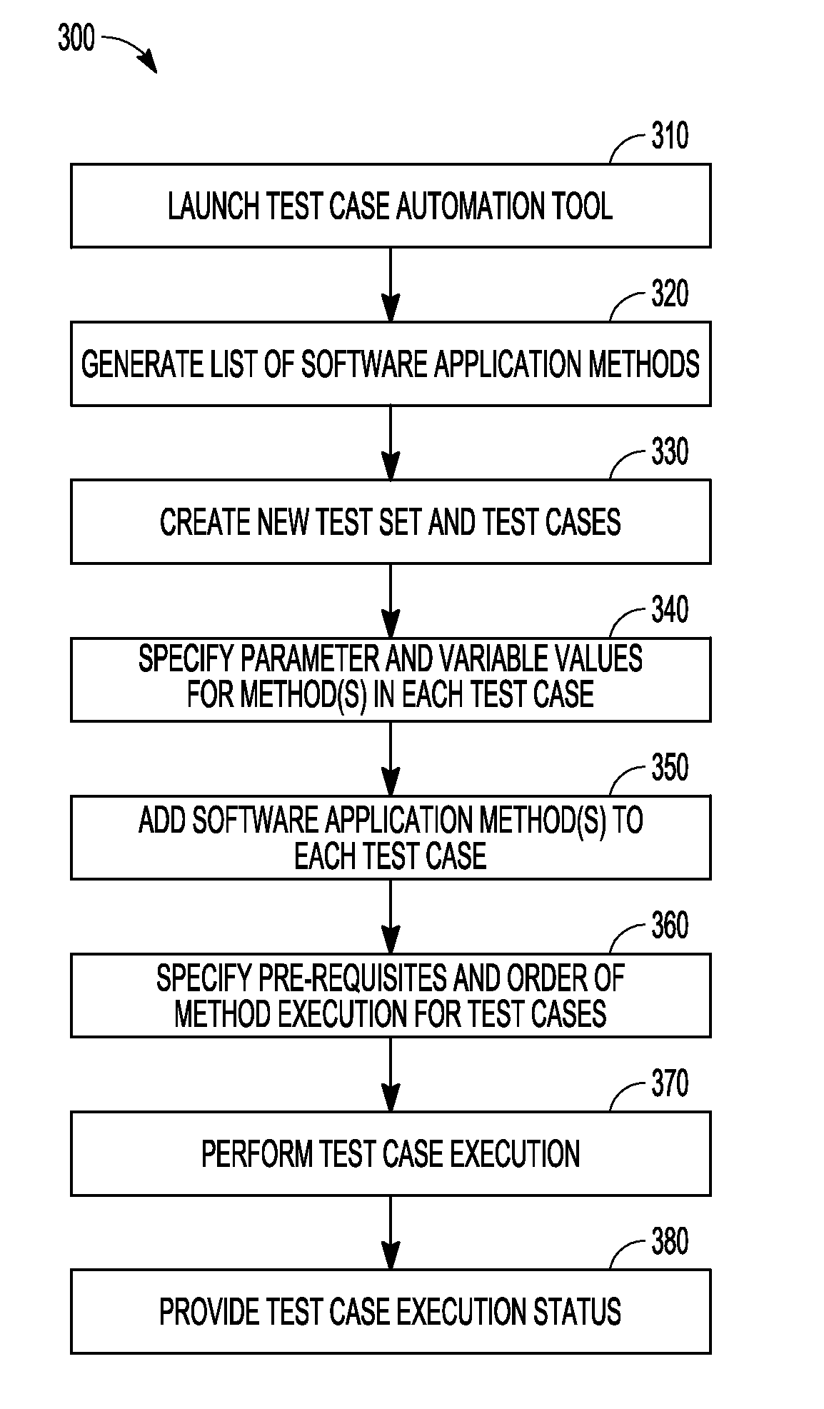 Automating functionality test cases