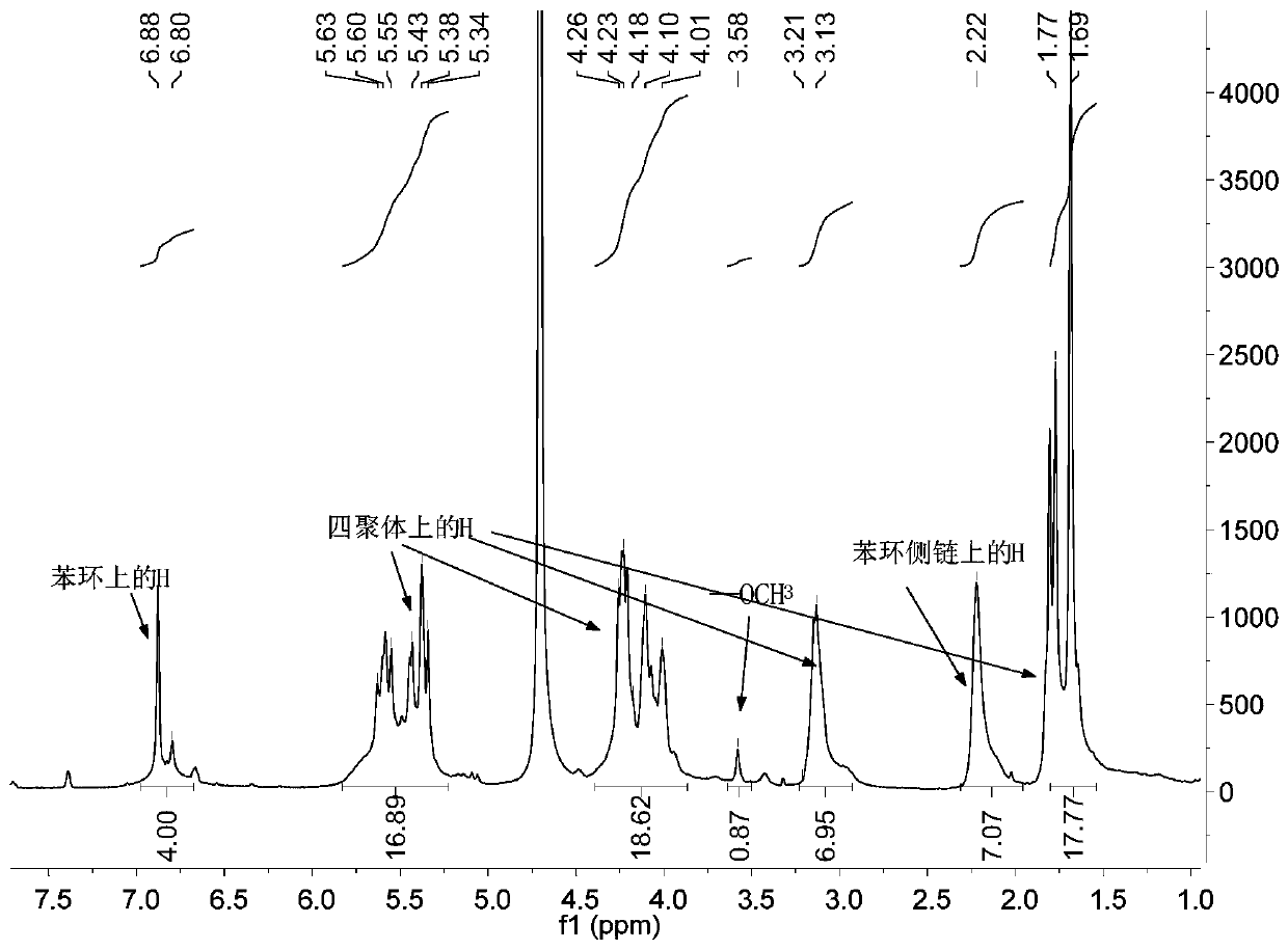 Linker of amino-modified cyclodextrin bonded to open-ring cucurbituril and its preparation method and application