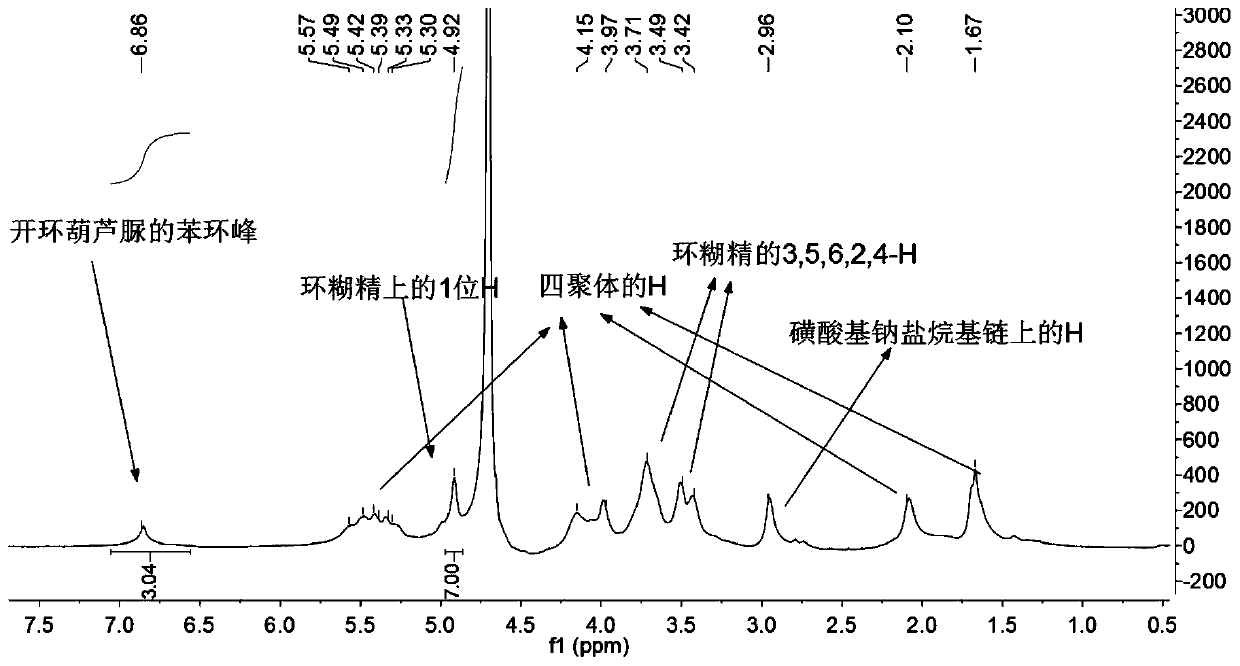 Linker of amino-modified cyclodextrin bonded to open-ring cucurbituril and its preparation method and application