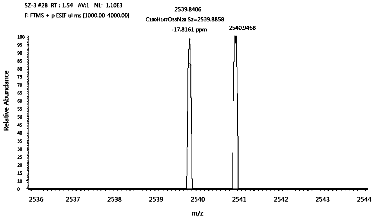 Linker of amino-modified cyclodextrin bonded to open-ring cucurbituril and its preparation method and application