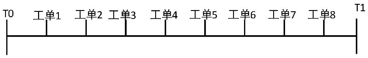 Work order generation method and device