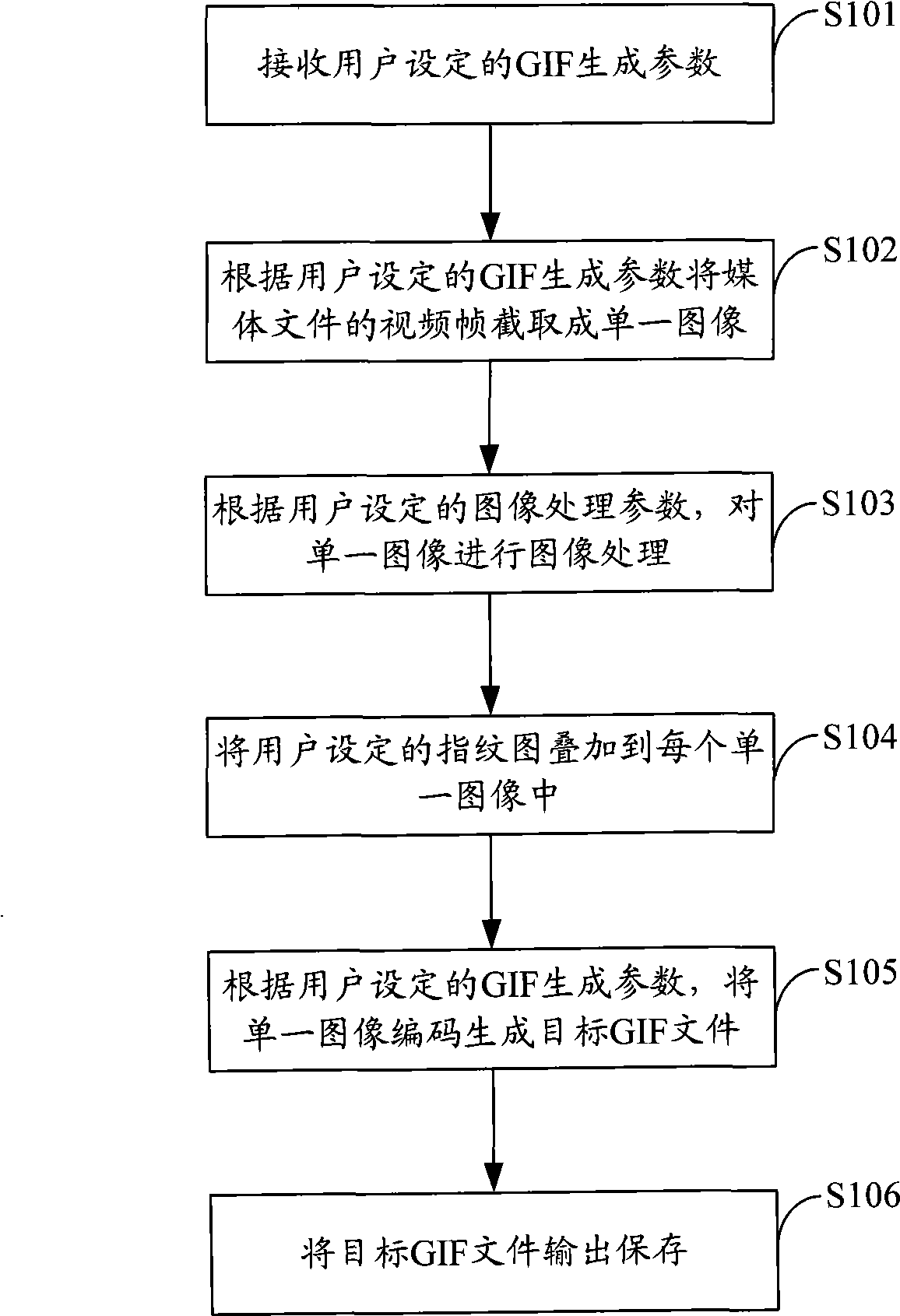 Method, system and medium player for generating GIF