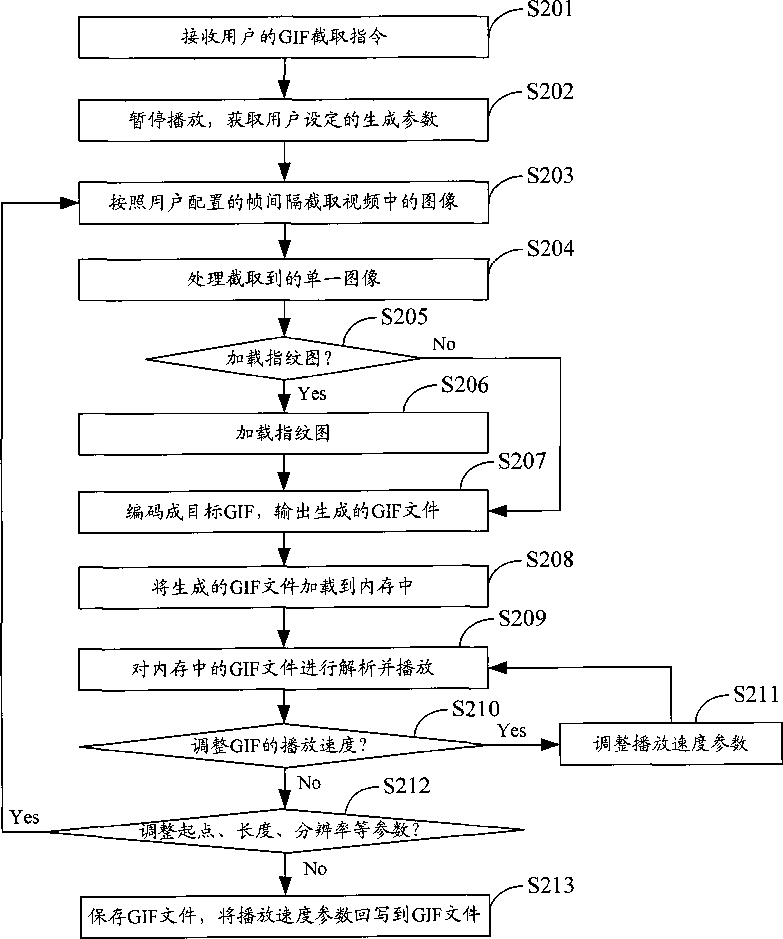 Method, system and medium player for generating GIF